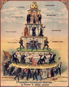 "The Capitalist Pyramid" - showing the working class at the bottom of a pyramid, holding up the rest